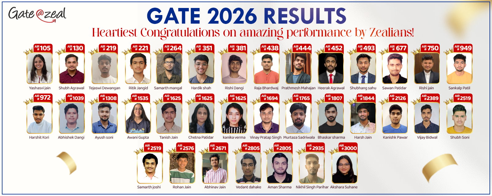 GATE 2026 Results - Gate At Zeal