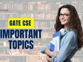 GATE CSE IMP Topics Subject-wise Breakdown | Gate CSE Important Topics