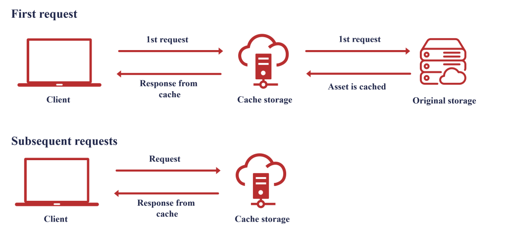 Global Vs Local Cache Hit/Miss Rate | GATE 2025 | CSO