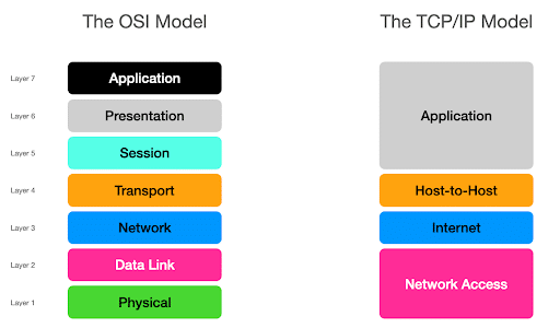 Mastering TCP/IP Layers: 15 GATE-Level Questions for Computer Networks