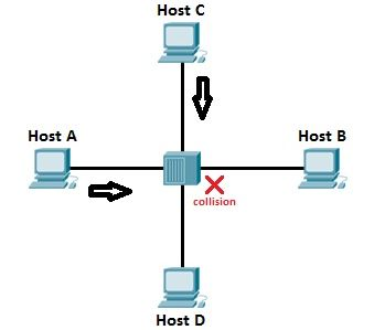 14 Hidden Gems: Must-Know CSMA/CD Questions for GATE CS/IT | Computer Network Questions