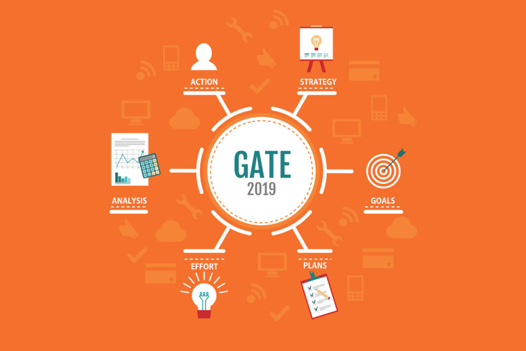 GATE CSE IMP Topics Subject-wise Breakdown | Gate CSE Important Topics