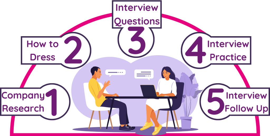 DRDO Interview Tips