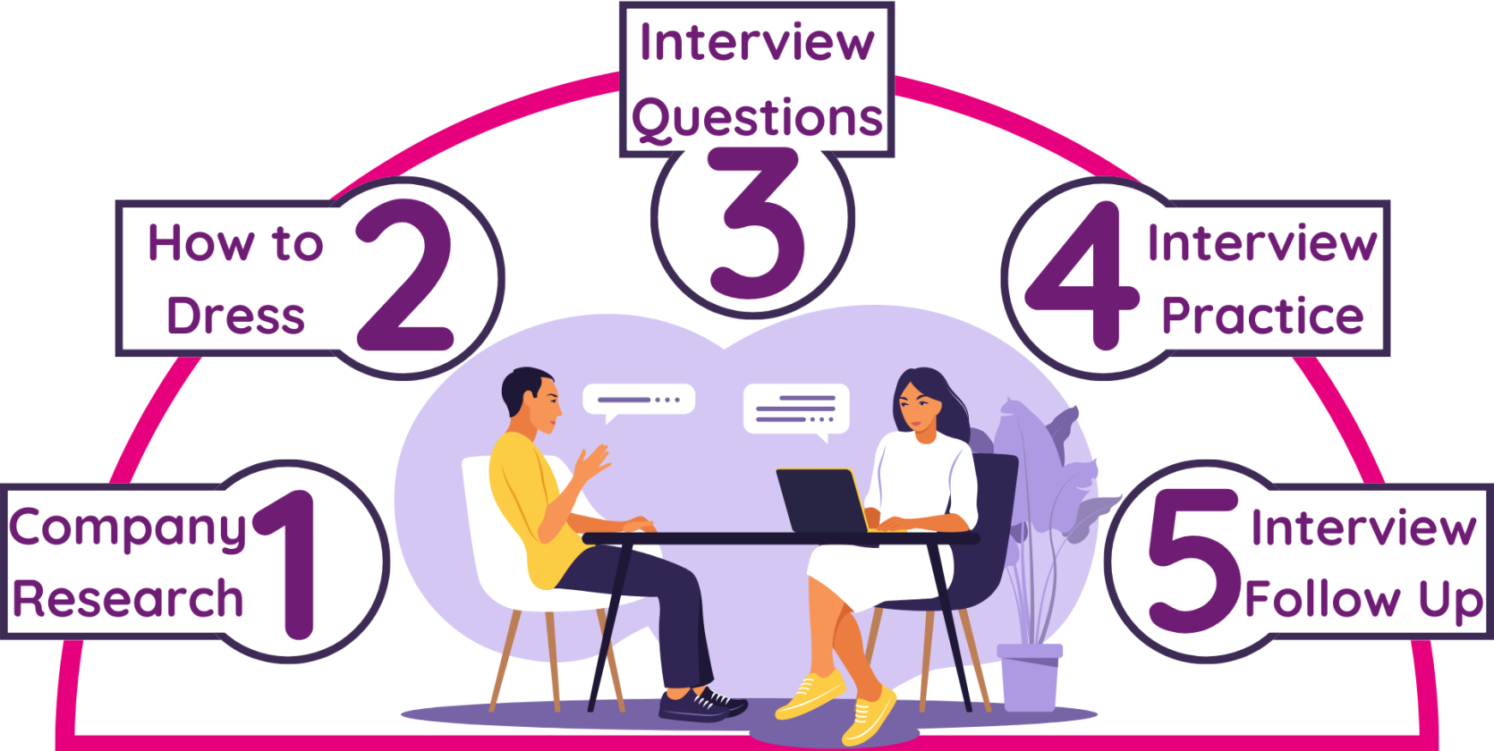 Top DRDO Interview Tips & Common Technical Questions