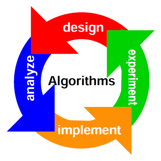 Algorithms for GATE CS/IT
