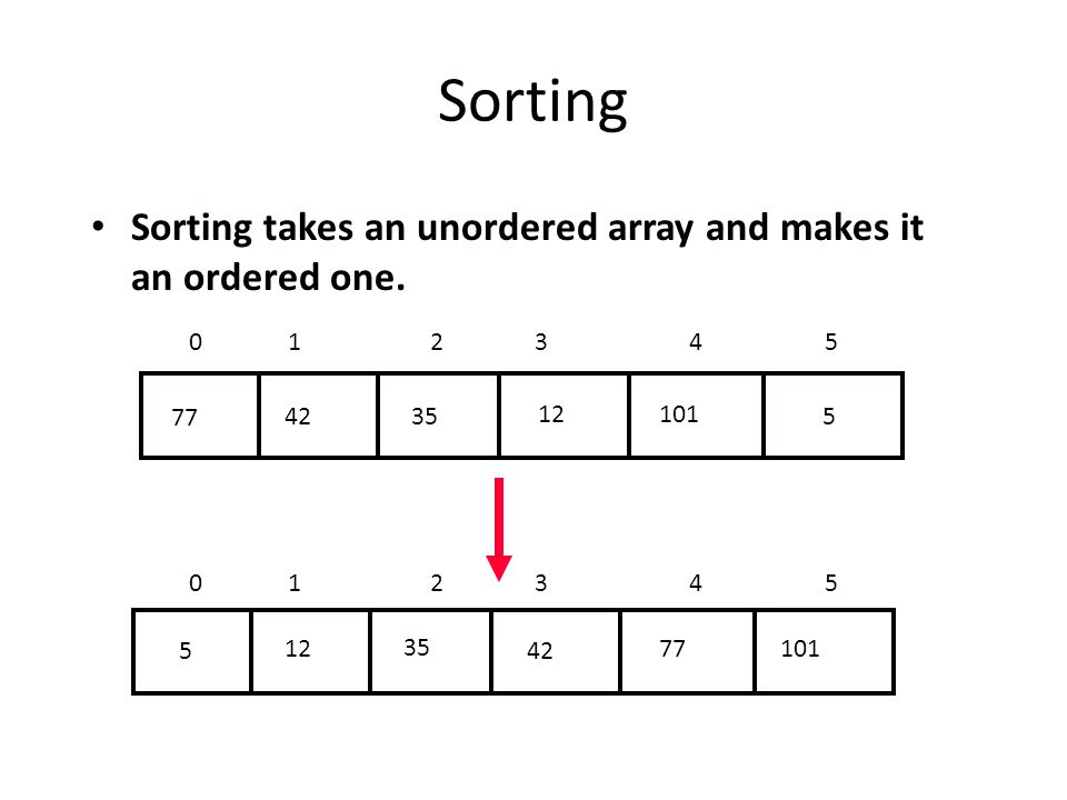 Algorithms for GATE CS/IT