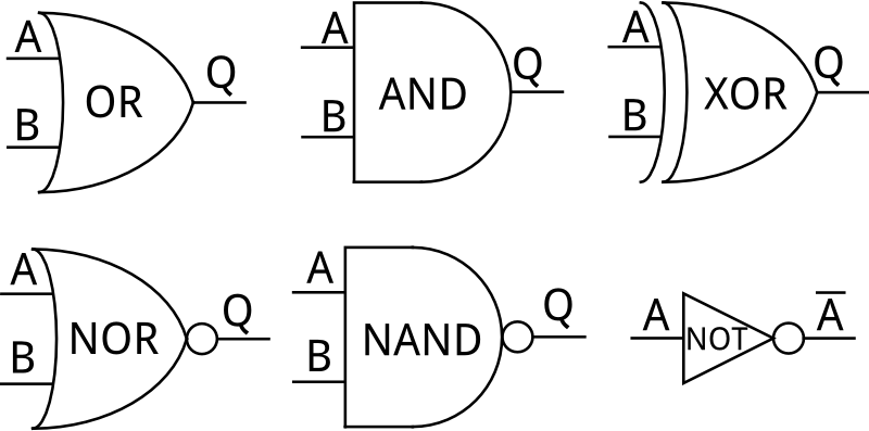 Digital Logic for GATE CS/IT