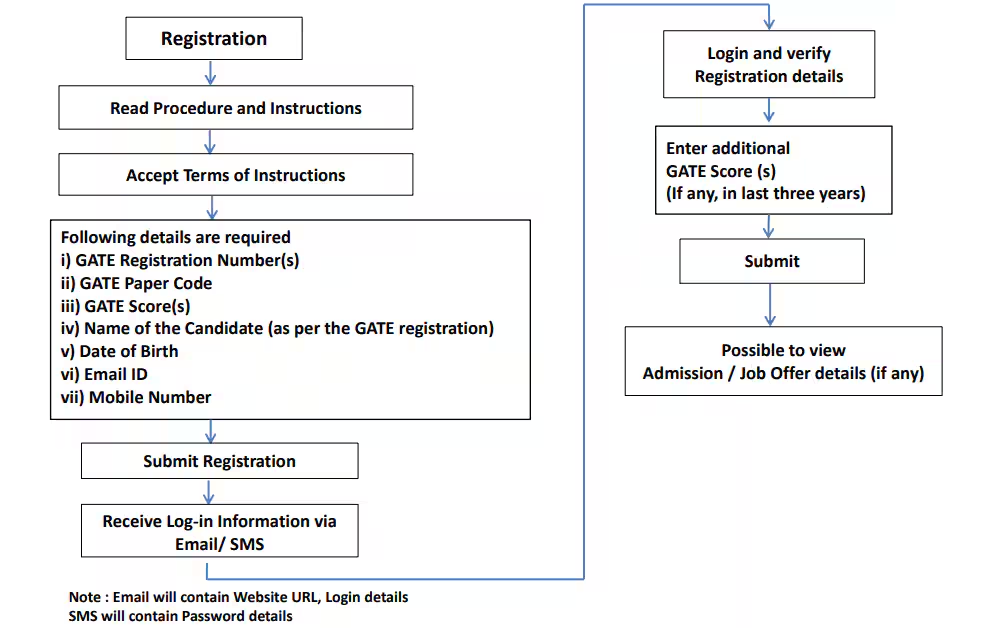 COAP 2026 Registration Guide