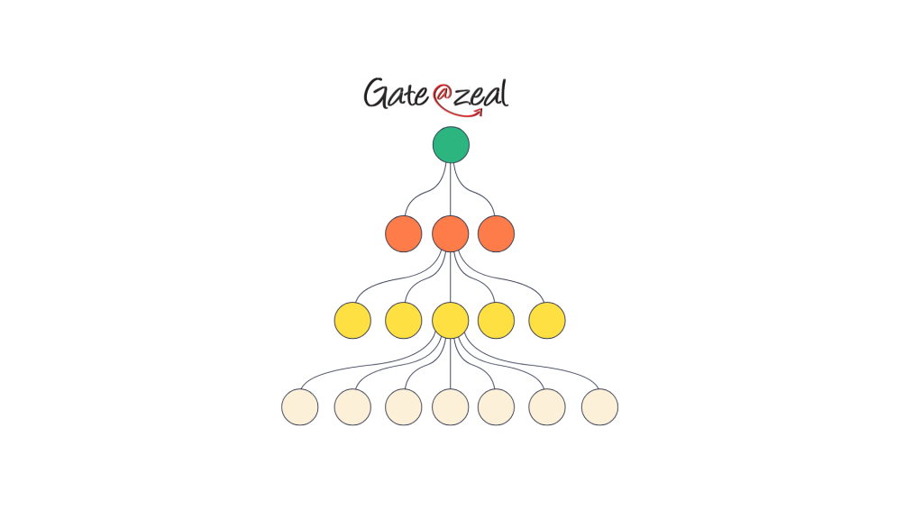Data Structures & Algorithms for GATE