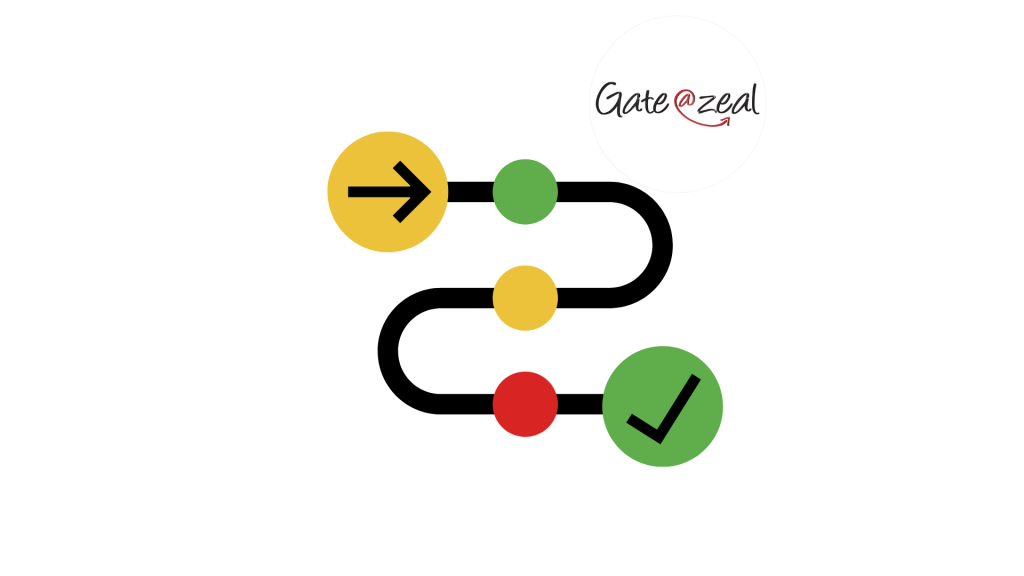 GATE 2027 Preparation Roadmap
