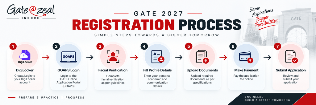 GATE 2027 Registration