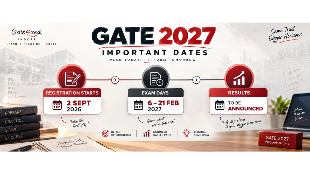 GATE 2027 New Syllabus