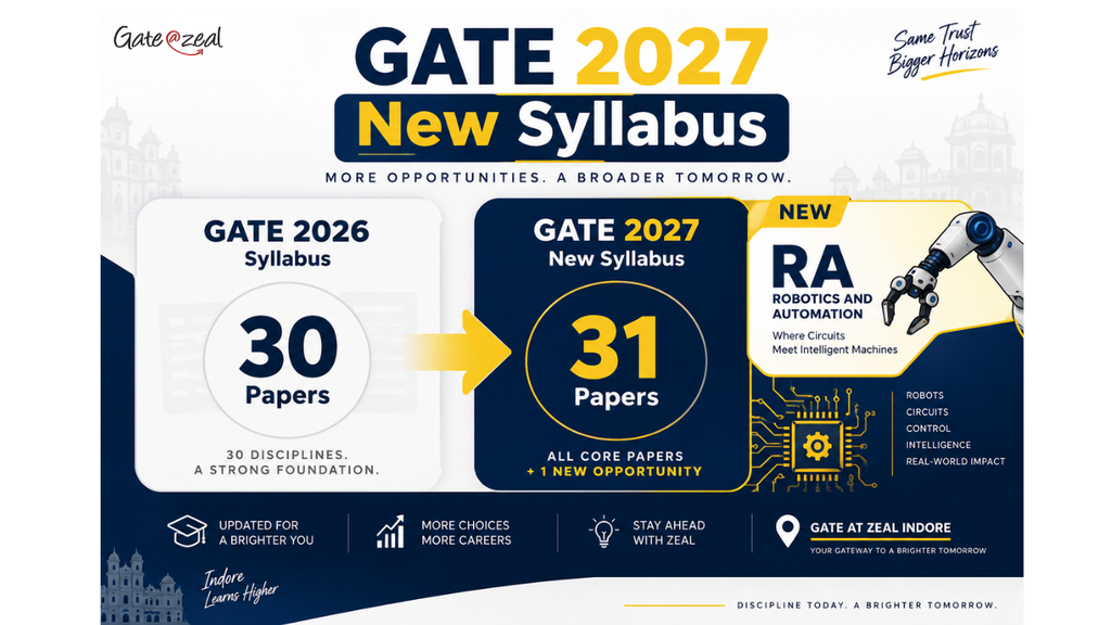 GATE 2027 New Syllabus